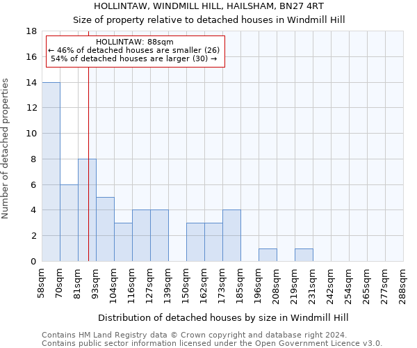 HOLLINTAW, WINDMILL HILL, HAILSHAM, BN27 4RT: Size of property relative to detached houses in Windmill Hill