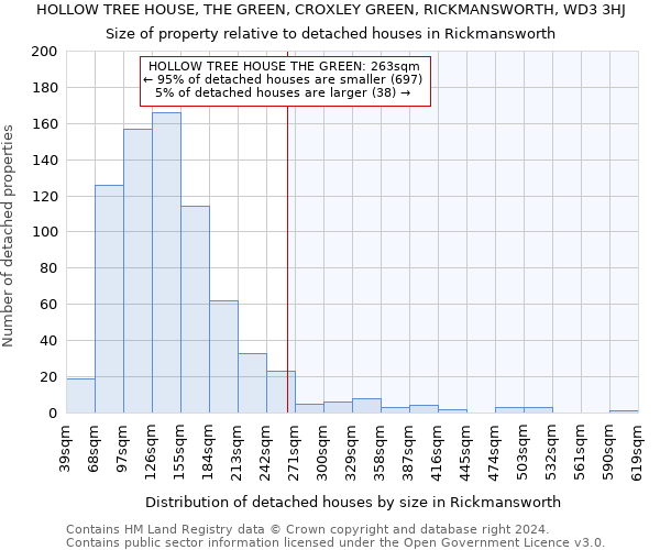 HOLLOW TREE HOUSE, THE GREEN, CROXLEY GREEN, RICKMANSWORTH, WD3 3HJ: Size of property relative to detached houses in Rickmansworth
