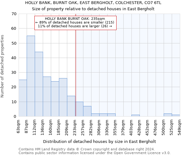 HOLLY BANK, BURNT OAK, EAST BERGHOLT, COLCHESTER, CO7 6TL: Size of property relative to detached houses in East Bergholt