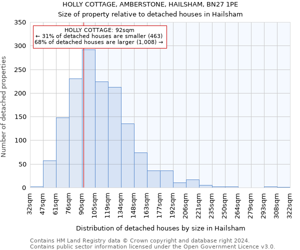 HOLLY COTTAGE, AMBERSTONE, HAILSHAM, BN27 1PE: Size of property relative to detached houses in Hailsham