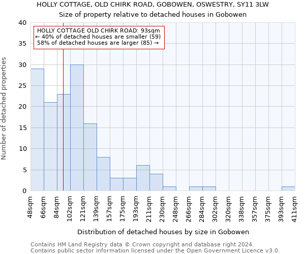 HOLLY COTTAGE, OLD CHIRK ROAD, GOBOWEN, OSWESTRY, SY11 3LW: Size of property relative to detached houses in Gobowen