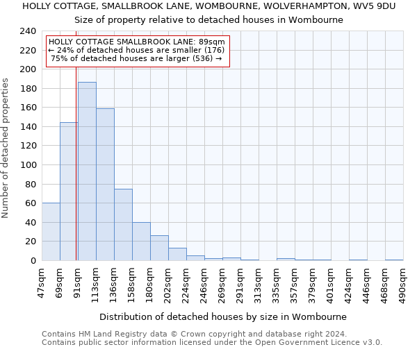 HOLLY COTTAGE, SMALLBROOK LANE, WOMBOURNE, WOLVERHAMPTON, WV5 9DU: Size of property relative to detached houses in Wombourne