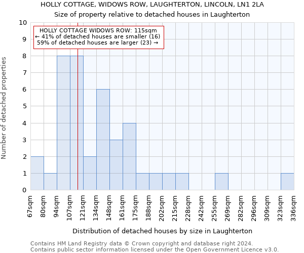 HOLLY COTTAGE, WIDOWS ROW, LAUGHTERTON, LINCOLN, LN1 2LA: Size of property relative to detached houses in Laughterton