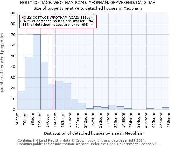 HOLLY COTTAGE, WROTHAM ROAD, MEOPHAM, GRAVESEND, DA13 0AH: Size of property relative to detached houses in Meopham