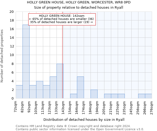 HOLLY GREEN HOUSE, HOLLY GREEN, WORCESTER, WR8 0PD: Size of property relative to detached houses in Ryall
