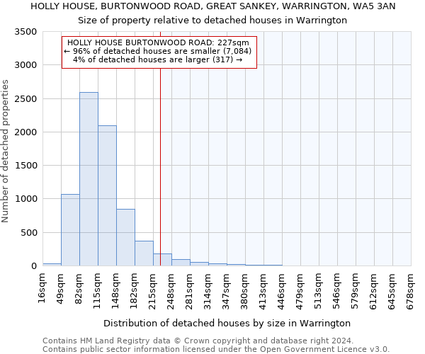 HOLLY HOUSE, BURTONWOOD ROAD, GREAT SANKEY, WARRINGTON, WA5 3AN: Size of property relative to detached houses in Warrington