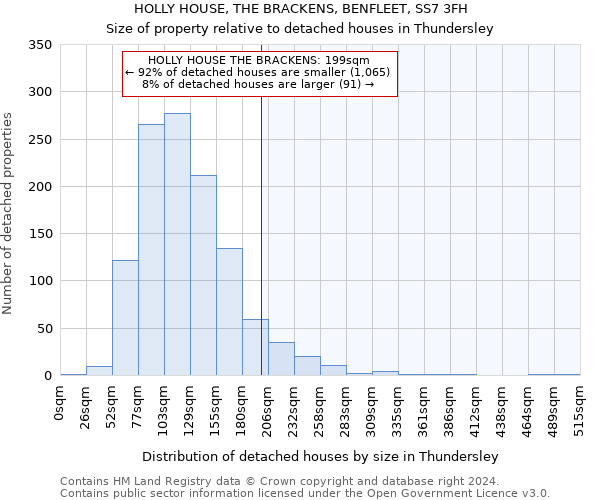 HOLLY HOUSE, THE BRACKENS, BENFLEET, SS7 3FH: Size of property relative to detached houses in Thundersley