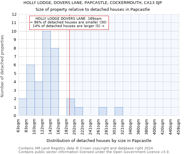 HOLLY LODGE, DOVERS LANE, PAPCASTLE, COCKERMOUTH, CA13 0JP: Size of property relative to detached houses in Papcastle