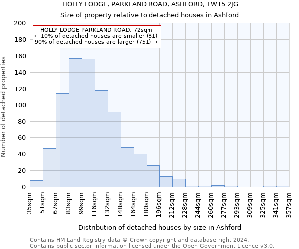 HOLLY LODGE, PARKLAND ROAD, ASHFORD, TW15 2JG: Size of property relative to detached houses in Ashford