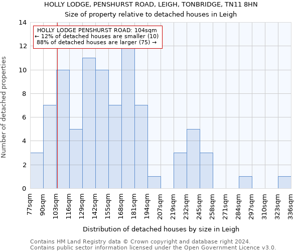 HOLLY LODGE, PENSHURST ROAD, LEIGH, TONBRIDGE, TN11 8HN: Size of property relative to detached houses in Leigh