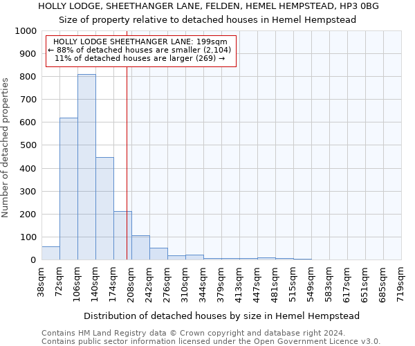 HOLLY LODGE, SHEETHANGER LANE, FELDEN, HEMEL HEMPSTEAD, HP3 0BG: Size of property relative to detached houses in Hemel Hempstead