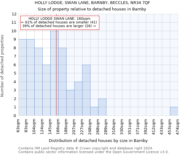 HOLLY LODGE, SWAN LANE, BARNBY, BECCLES, NR34 7QF: Size of property relative to detached houses in Barnby