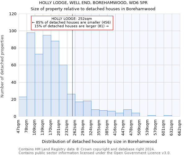 HOLLY LODGE, WELL END, BOREHAMWOOD, WD6 5PR: Size of property relative to detached houses in Borehamwood