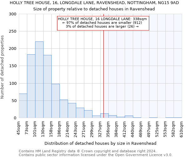 HOLLY TREE HOUSE, 16, LONGDALE LANE, RAVENSHEAD, NOTTINGHAM, NG15 9AD: Size of property relative to detached houses in Ravenshead