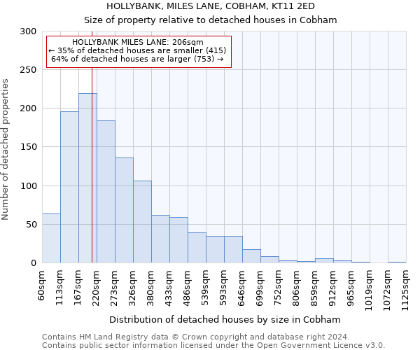 HOLLYBANK, MILES LANE, COBHAM, KT11 2ED: Size of property relative to detached houses in Cobham