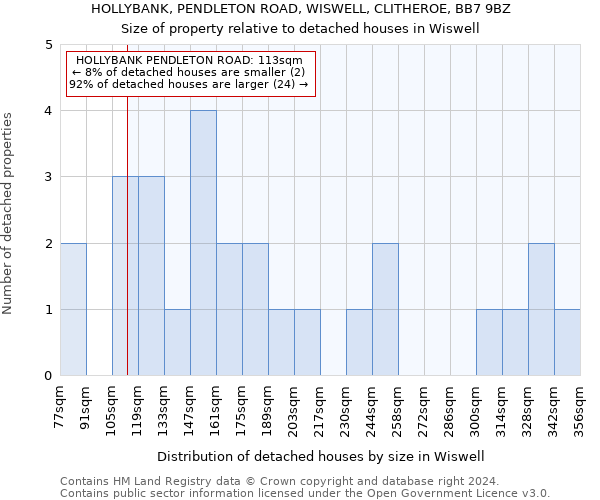 HOLLYBANK, PENDLETON ROAD, WISWELL, CLITHEROE, BB7 9BZ: Size of property relative to detached houses in Wiswell