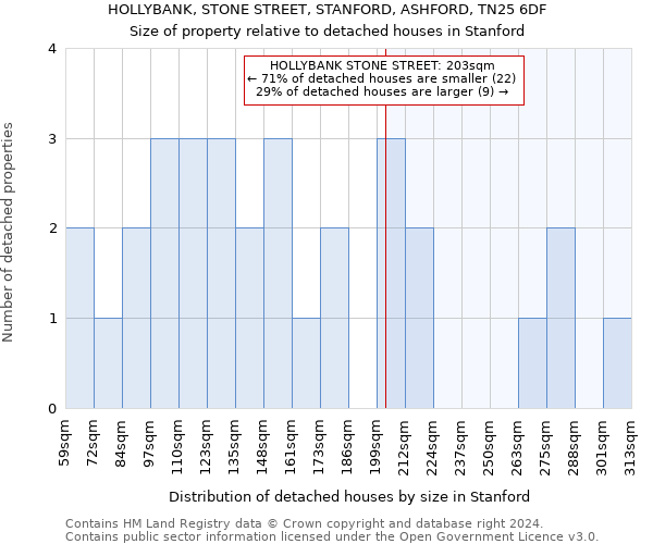 HOLLYBANK, STONE STREET, STANFORD, ASHFORD, TN25 6DF: Size of property relative to detached houses in Stanford