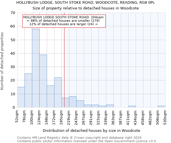 HOLLYBUSH LODGE, SOUTH STOKE ROAD, WOODCOTE, READING, RG8 0PL: Size of property relative to detached houses in Woodcote
