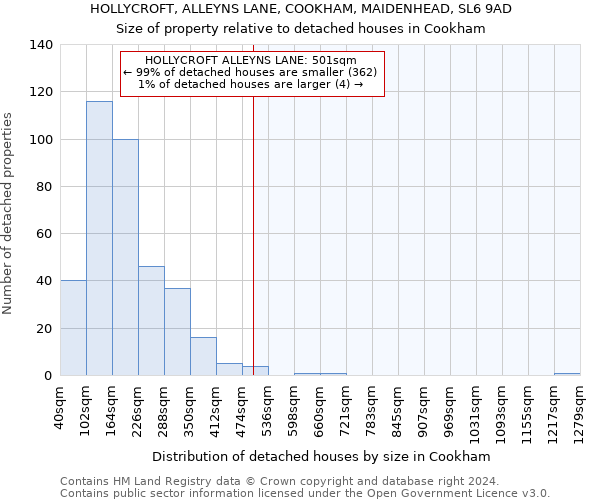 HOLLYCROFT, ALLEYNS LANE, COOKHAM, MAIDENHEAD, SL6 9AD: Size of property relative to detached houses in Cookham