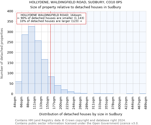 HOLLYDENE, WALDINGFIELD ROAD, SUDBURY, CO10 0PS: Size of property relative to detached houses in Sudbury