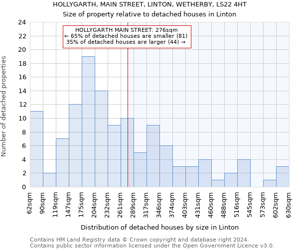 HOLLYGARTH, MAIN STREET, LINTON, WETHERBY, LS22 4HT: Size of property relative to detached houses in Linton