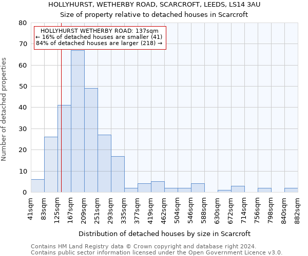 HOLLYHURST, WETHERBY ROAD, SCARCROFT, LEEDS, LS14 3AU: Size of property relative to detached houses in Scarcroft