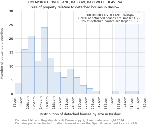 HOLMCROFT, OVER LANE, BASLOW, BAKEWELL, DE45 1SA: Size of property relative to detached houses in Baslow