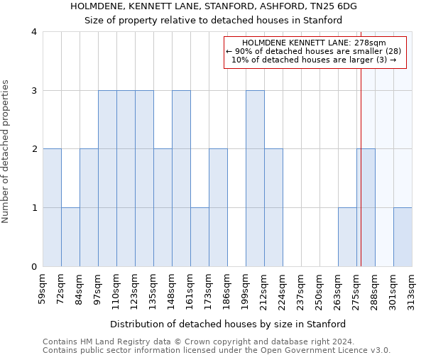 HOLMDENE, KENNETT LANE, STANFORD, ASHFORD, TN25 6DG: Size of property relative to detached houses in Stanford
