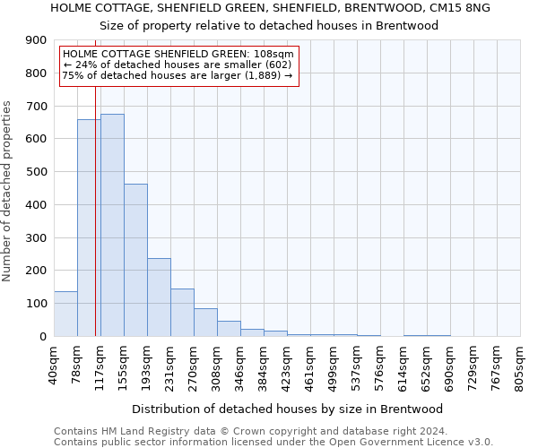 HOLME COTTAGE, SHENFIELD GREEN, SHENFIELD, BRENTWOOD, CM15 8NG: Size of property relative to detached houses in Brentwood
