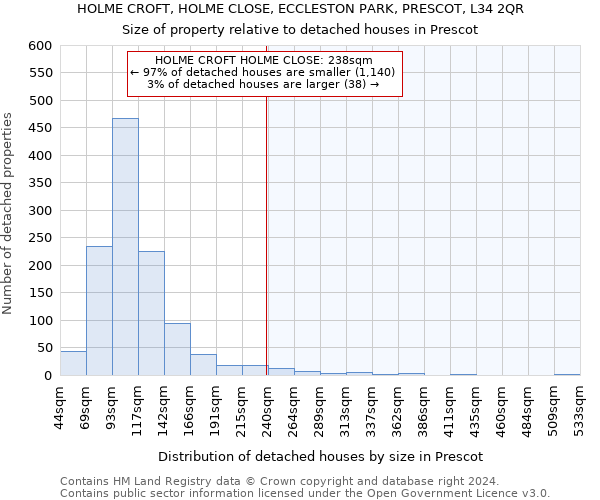 HOLME CROFT, HOLME CLOSE, ECCLESTON PARK, PRESCOT, L34 2QR: Size of property relative to detached houses in Prescot