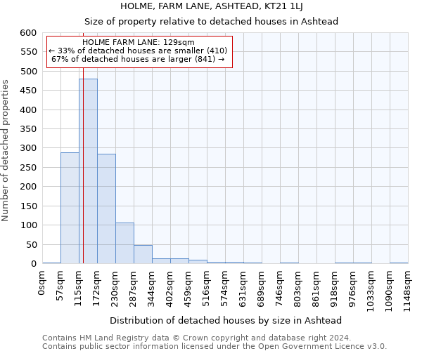 HOLME, FARM LANE, ASHTEAD, KT21 1LJ: Size of property relative to detached houses in Ashtead