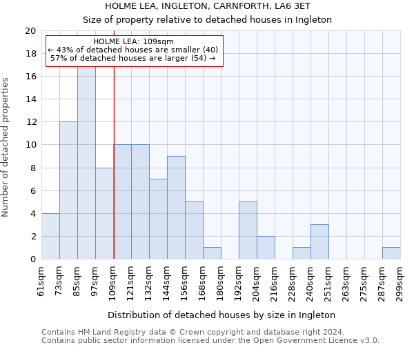 HOLME LEA, INGLETON, CARNFORTH, LA6 3ET: Size of property relative to detached houses in Ingleton