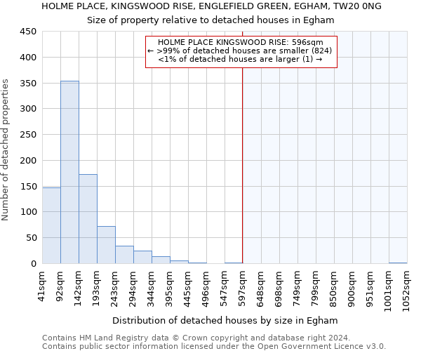 HOLME PLACE, KINGSWOOD RISE, ENGLEFIELD GREEN, EGHAM, TW20 0NG: Size of property relative to detached houses in Egham
