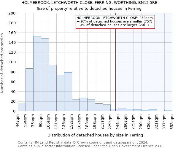 HOLMEBROOK, LETCHWORTH CLOSE, FERRING, WORTHING, BN12 5RE: Size of property relative to detached houses in Ferring