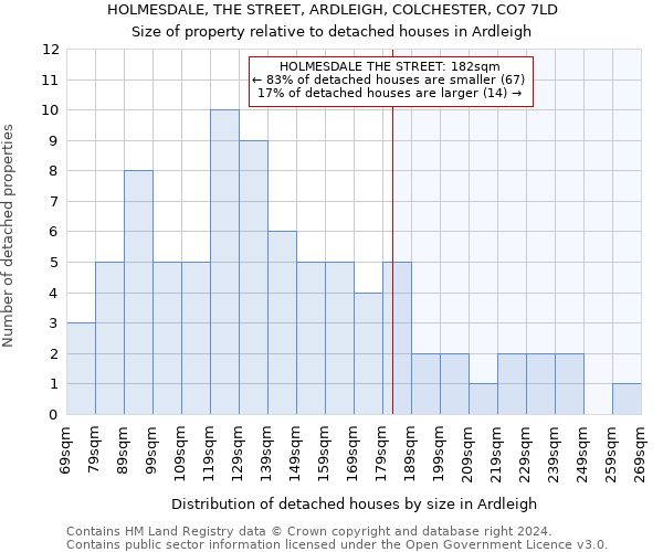 HOLMESDALE, THE STREET, ARDLEIGH, COLCHESTER, CO7 7LD: Size of property relative to detached houses in Ardleigh