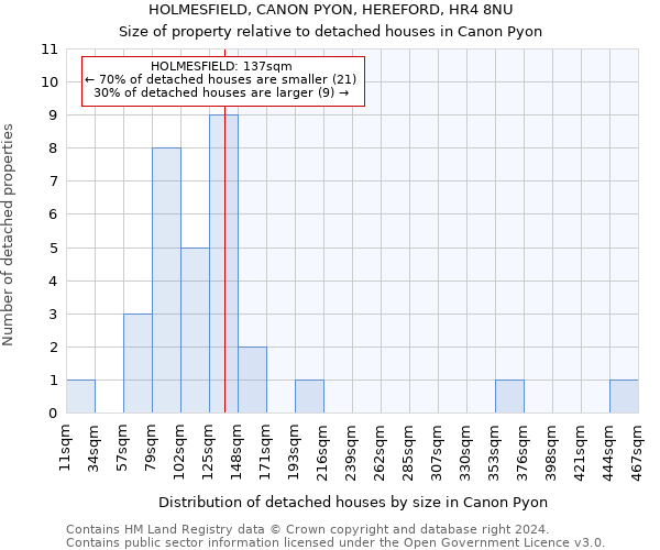 HOLMESFIELD, CANON PYON, HEREFORD, HR4 8NU: Size of property relative to detached houses in Canon Pyon