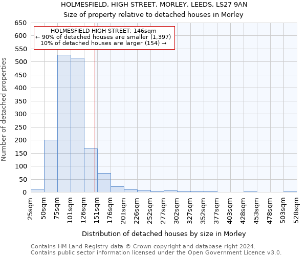 HOLMESFIELD, HIGH STREET, MORLEY, LEEDS, LS27 9AN: Size of property relative to detached houses in Morley