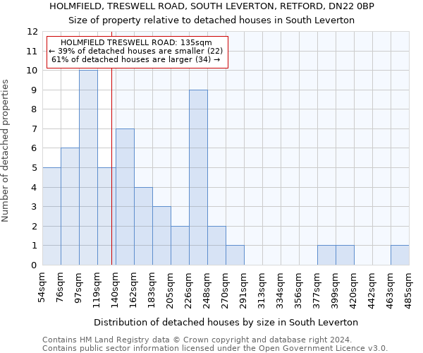 HOLMFIELD, TRESWELL ROAD, SOUTH LEVERTON, RETFORD, DN22 0BP: Size of property relative to detached houses in South Leverton