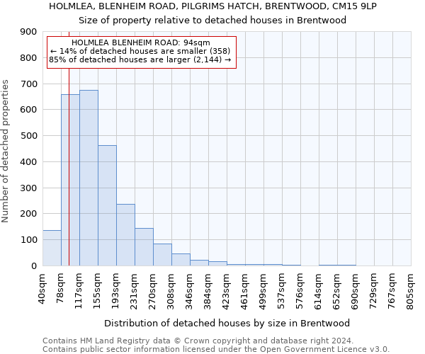 HOLMLEA, BLENHEIM ROAD, PILGRIMS HATCH, BRENTWOOD, CM15 9LP: Size of property relative to detached houses in Brentwood