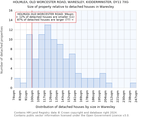 HOLMLEA, OLD WORCESTER ROAD, WARESLEY, KIDDERMINSTER, DY11 7XG: Size of property relative to detached houses in Waresley