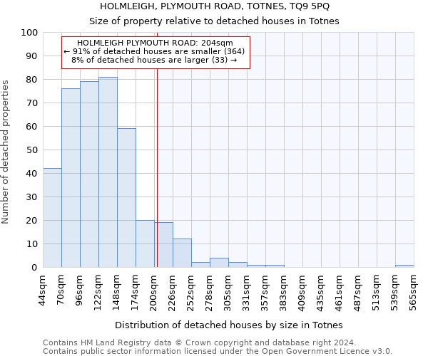 HOLMLEIGH, PLYMOUTH ROAD, TOTNES, TQ9 5PQ: Size of property relative to detached houses in Totnes