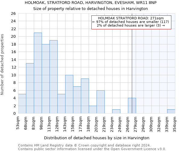 HOLMOAK, STRATFORD ROAD, HARVINGTON, EVESHAM, WR11 8NP: Size of property relative to detached houses in Harvington