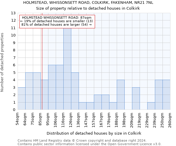 HOLMSTEAD, WHISSONSETT ROAD, COLKIRK, FAKENHAM, NR21 7NL: Size of property relative to detached houses in Colkirk