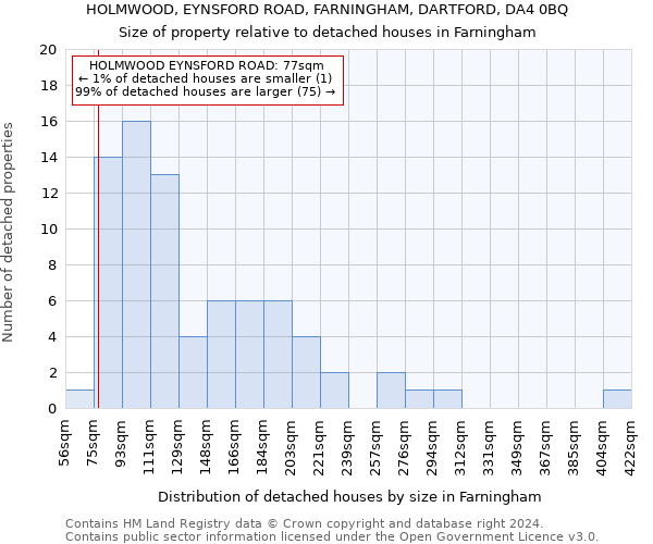 HOLMWOOD, EYNSFORD ROAD, FARNINGHAM, DARTFORD, DA4 0BQ: Size of property relative to detached houses in Farningham