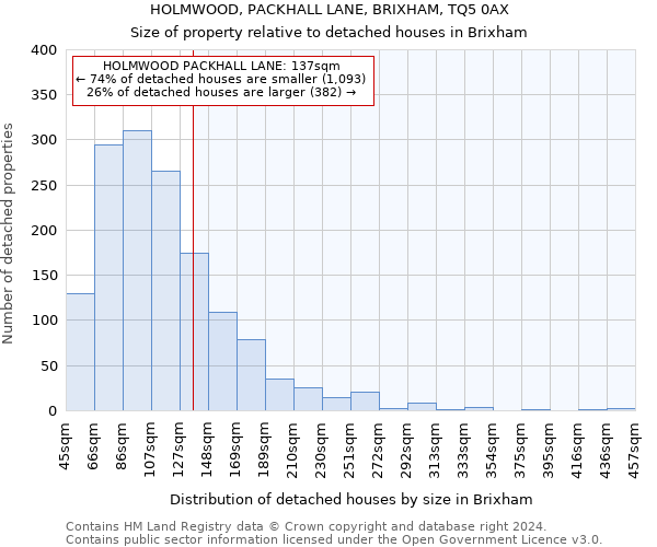 HOLMWOOD, PACKHALL LANE, BRIXHAM, TQ5 0AX: Size of property relative to detached houses in Brixham
