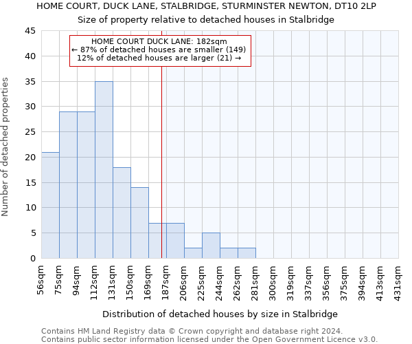 HOME COURT, DUCK LANE, STALBRIDGE, STURMINSTER NEWTON, DT10 2LP: Size of property relative to detached houses in Stalbridge