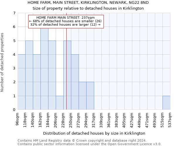 HOME FARM, MAIN STREET, KIRKLINGTON, NEWARK, NG22 8ND: Size of property relative to detached houses in Kirklington