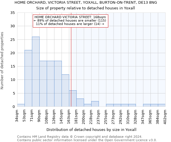 HOME ORCHARD, VICTORIA STREET, YOXALL, BURTON-ON-TRENT, DE13 8NG: Size of property relative to detached houses in Yoxall