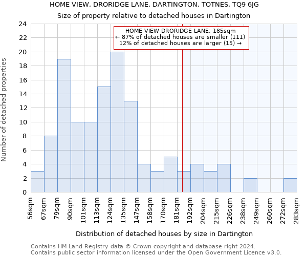 HOME VIEW, DRORIDGE LANE, DARTINGTON, TOTNES, TQ9 6JG: Size of property relative to detached houses in Dartington