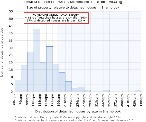 HOMEACRE, ODELL ROAD, SHARNBROOK, BEDFORD, MK44 1JJ: Size of property relative to detached houses in Sharnbrook